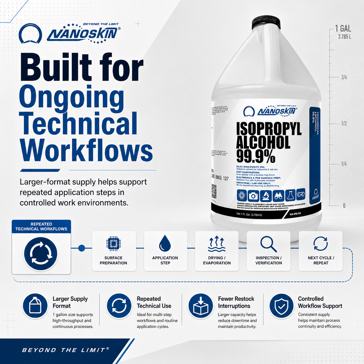 Nanoskin 99.9% Isopropyl Alcohol (IPA) – High-Purity Technical Grade Alcohol for Industrial & Laboratory Use, Fast Evaporating, Low-Residue Formula – 128 fl oz