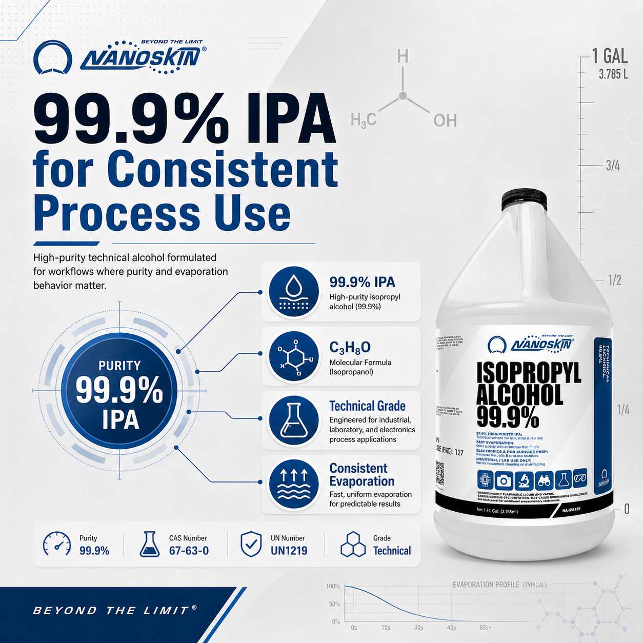 Nanoskin 99.9% Isopropyl Alcohol (IPA) – High-Purity Technical Grade Alcohol for Industrial & Laboratory Use, Fast Evaporating, Low-Residue Formula – 128 fl oz