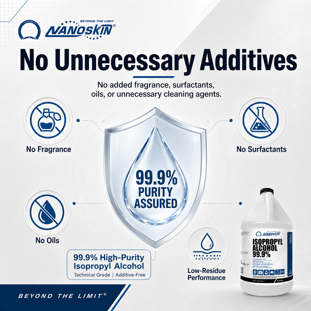 Nanoskin 99.9% Isopropyl Alcohol (IPA) – High-Purity Technical Grade Alcohol for Industrial & Laboratory Use, Fast Evaporating, Low-Residue Formula – 128 fl oz