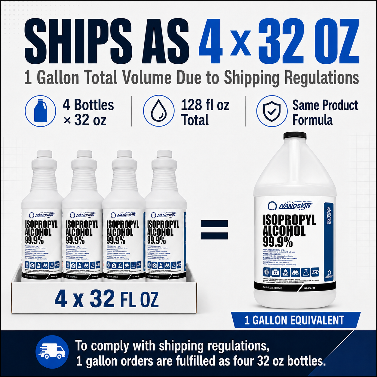 Nanoskin 99.9% Isopropyl Alcohol (IPA) – High-Purity Technical Grade Alcohol for Industrial & Laboratory Use, Fast Evaporating, Low-Residue Formula – 128 fl oz