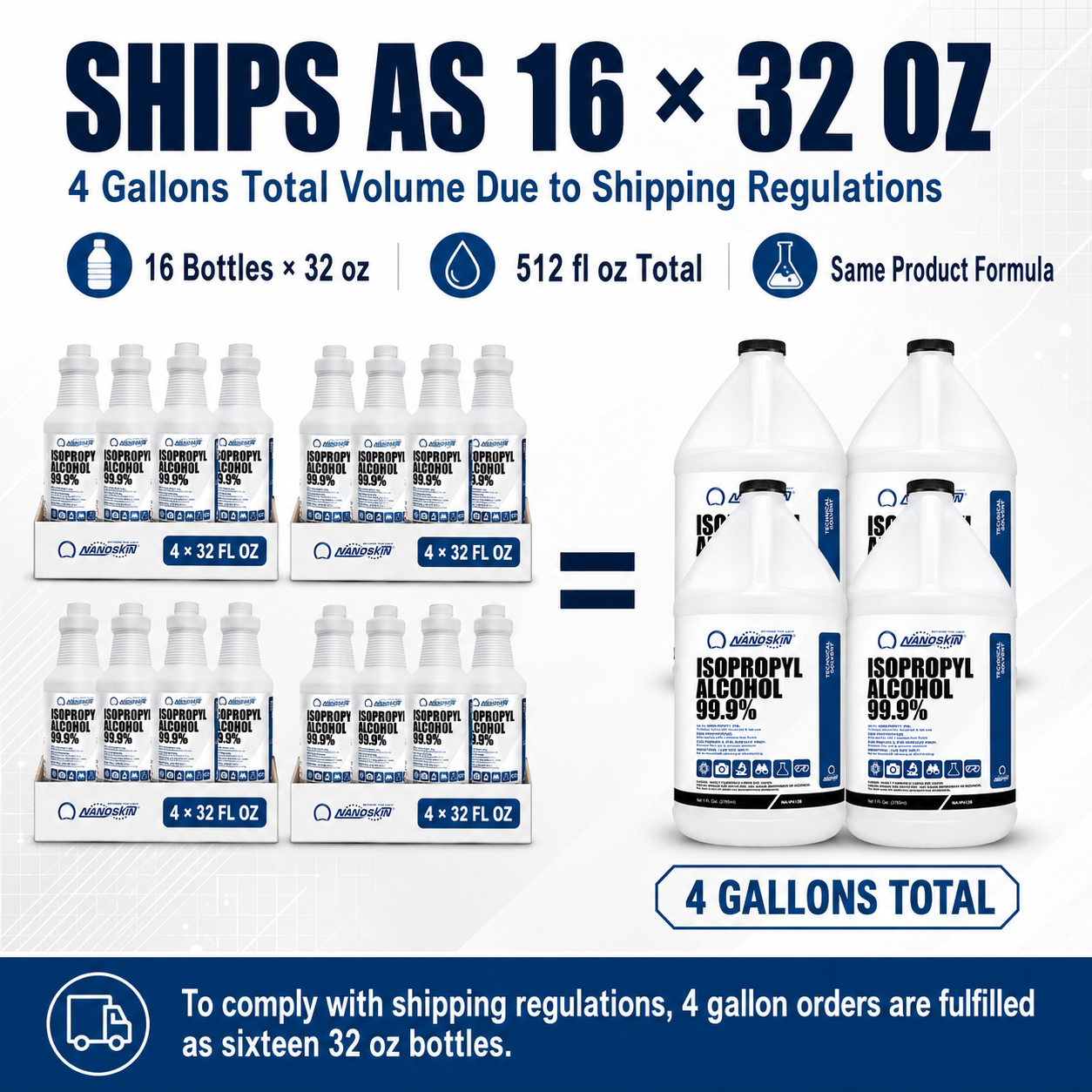 Nanoskin 99.9% Isopropyl Alcohol (IPA) – High-Purity Technical Grade Alcohol for Industrial & Laboratory Use, Fast Evaporating, Low-Residue Formula – 128 fl oz