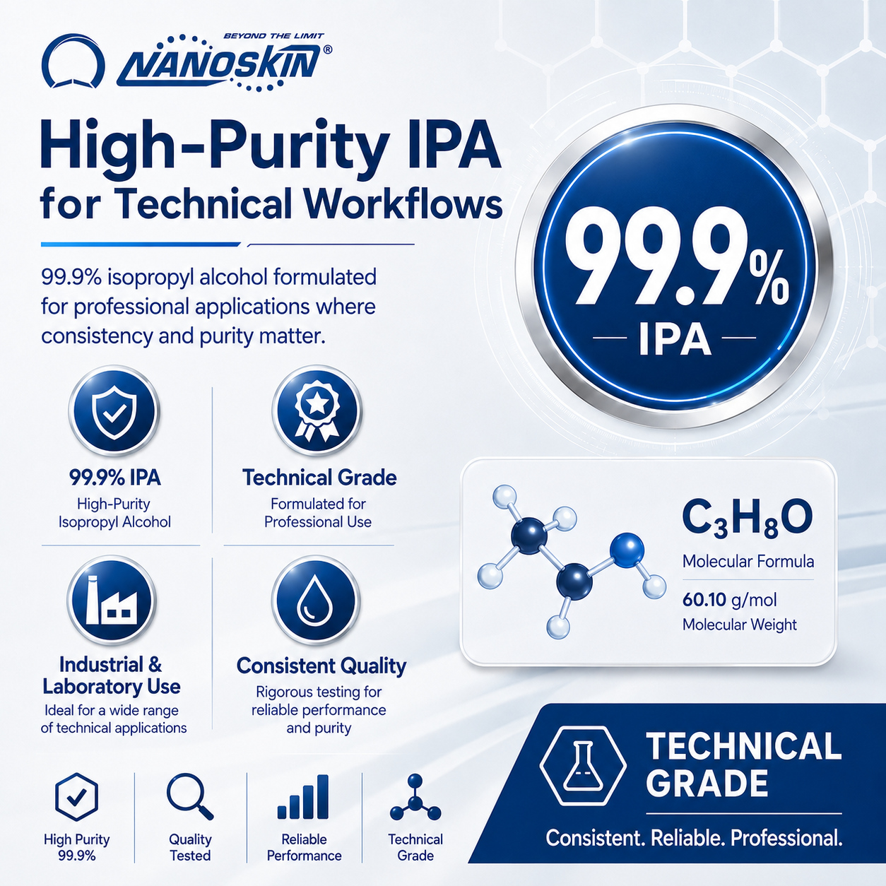 Nanoskin 99.9% Isopropyl Alcohol (IPA) – High-Purity Technical Grade Alcohol for Industrial & Laboratory Use, Fast Evaporating, Low-Residue Formula – 13.5 fl oz (400 mL)