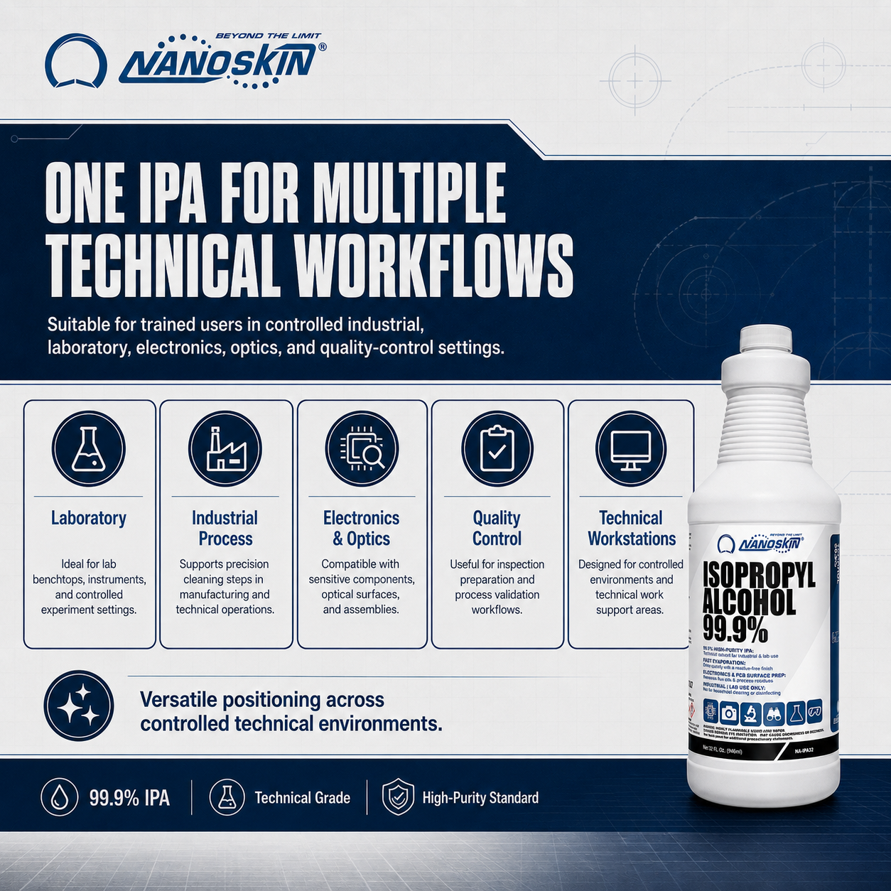 Nanoskin 99.9% Isopropyl Alcohol (IPA) – High-Purity Technical Grade Alcohol for Industrial &amp; Laboratory Use, Fast Evaporating, Low-Residue Formula – 32 fl oz (946 mL)