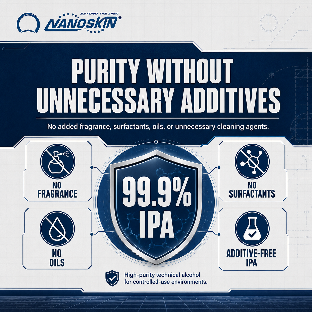 Nanoskin 99.9% Isopropyl Alcohol (IPA) – High-Purity Technical Grade Alcohol for Industrial &amp; Laboratory Use, Fast Evaporating, Low-Residue Formula – 32 fl oz (946 mL)