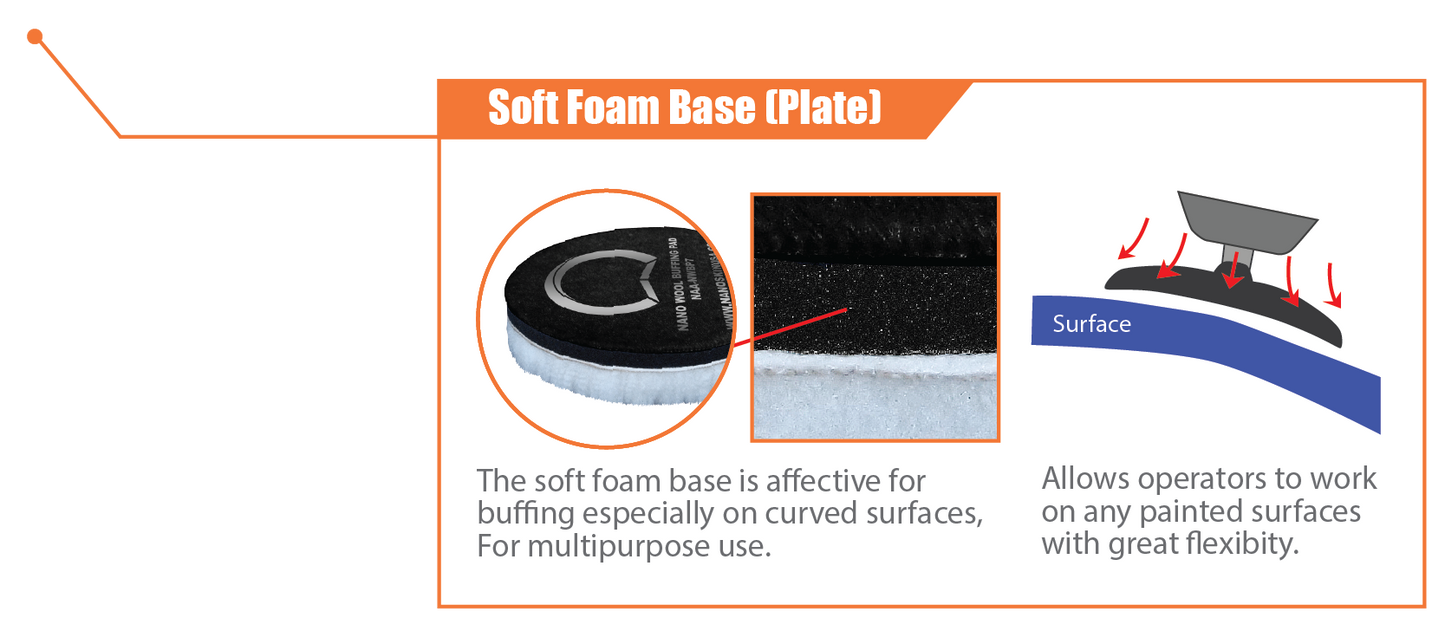 NANO WOOL BUFFING PAD 7"
